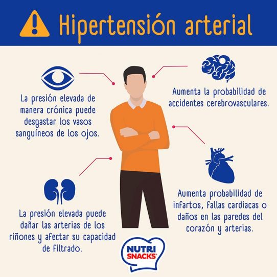 Hipertensión Arterial Y Nutrición Nutrisnacks