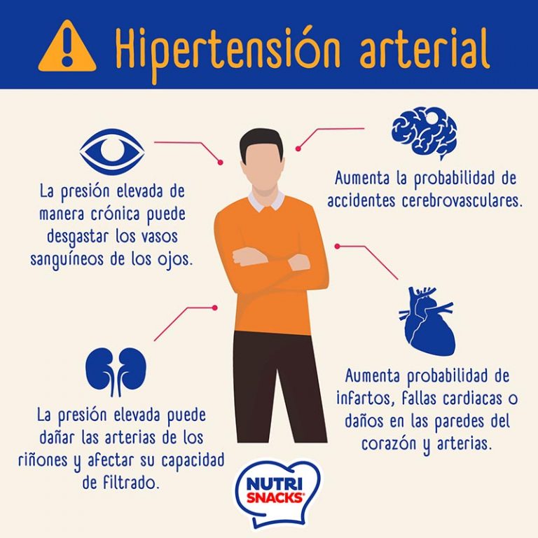 Hipertensión arterial y sus efectos en el cuerpo humano