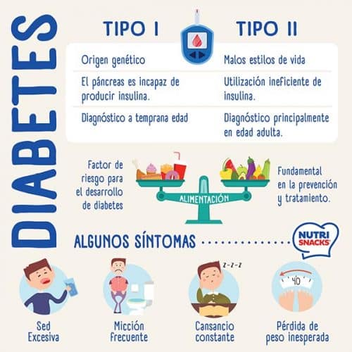 Diabetes Generalidades Y Nutrición Nutrisnacks