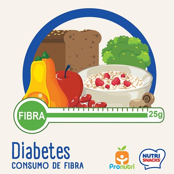 Diabetes- consumo de fibra