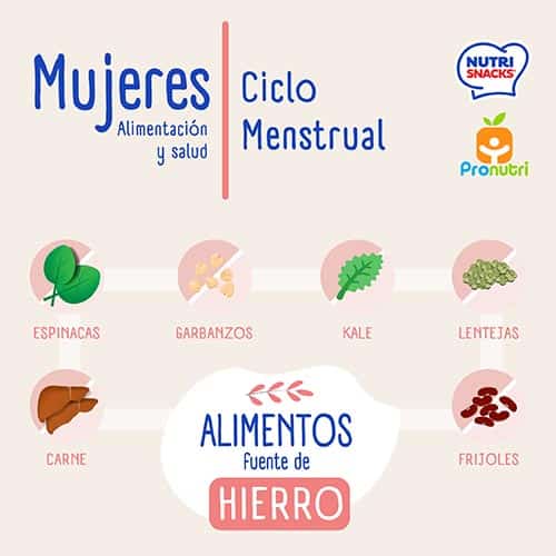 Alimentación durante el ciclo menstrual