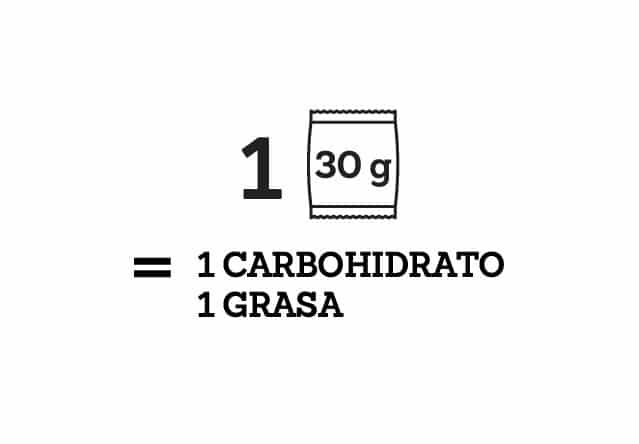 intercambio 30g= 1 carbohidrato + 1 grasa