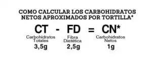 Intercambio premezcla keto para tortillas