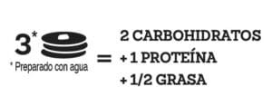 Intercambio nutricional premezcla pancakes + proteína